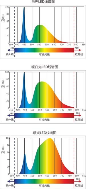 白光,白光和冷白光圖譜 白光,,白光和冷白光圖譜